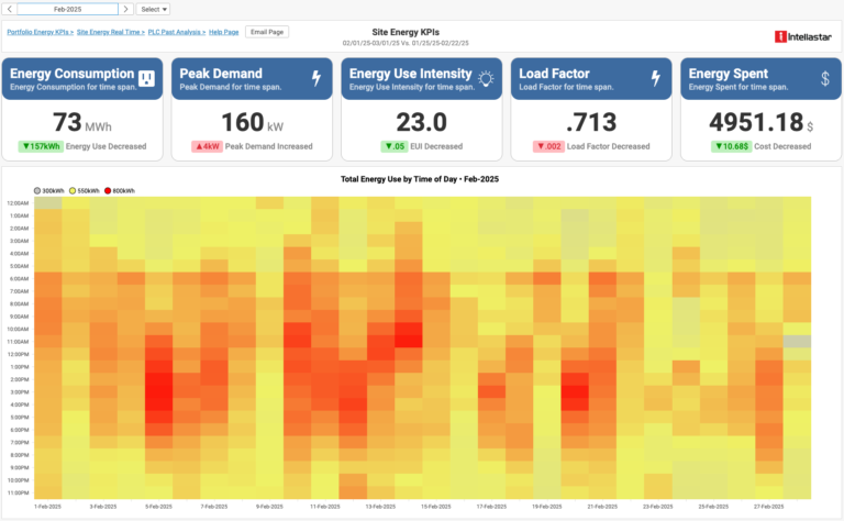 energy_analyst_site_energy